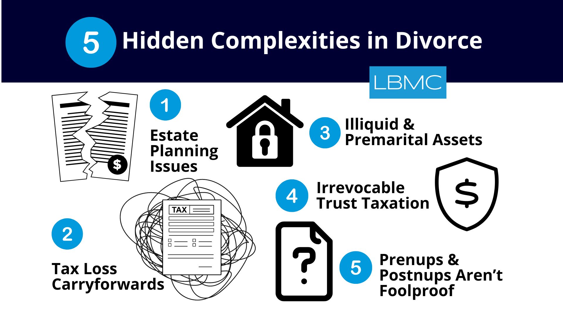 Five Hidden Complexities in Divorce